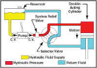 hydraulic 3