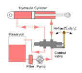 hydraulic 4
